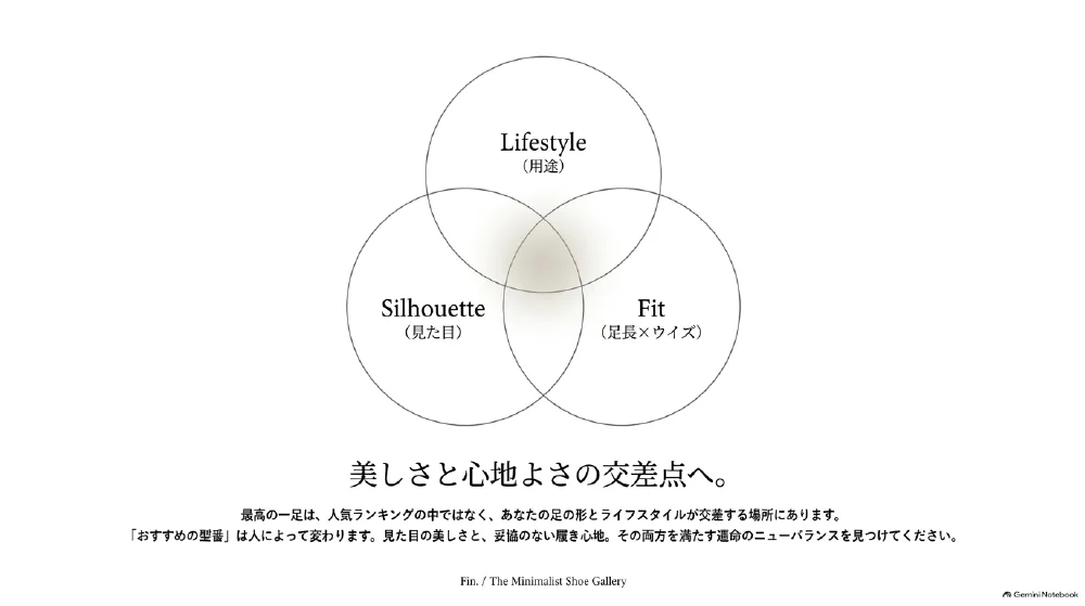 暮らしと見た目とフィット感で選ぶ一足