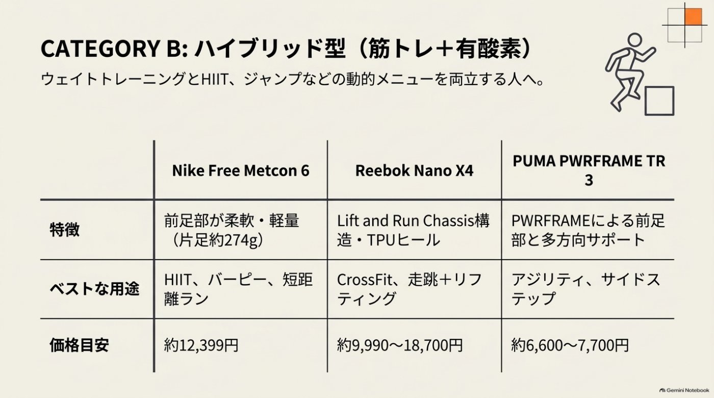 ジムシューズのカテゴリーB：安定性重視型