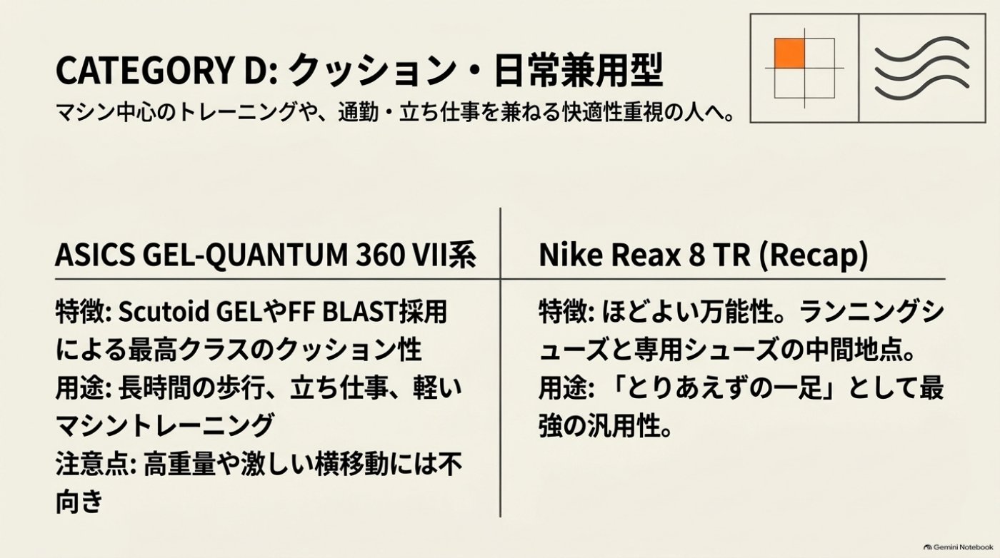 ジムシューズのカテゴリーD：感覚重視型